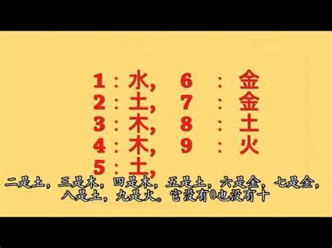 數字的五行屬性|【五行算號碼】認識數字五行配對和屬性 